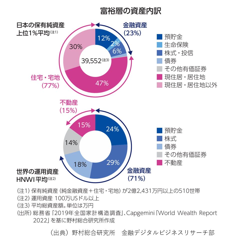 資産形成・確定拠出年金 | ＦＰコンサルオフィス株式会社